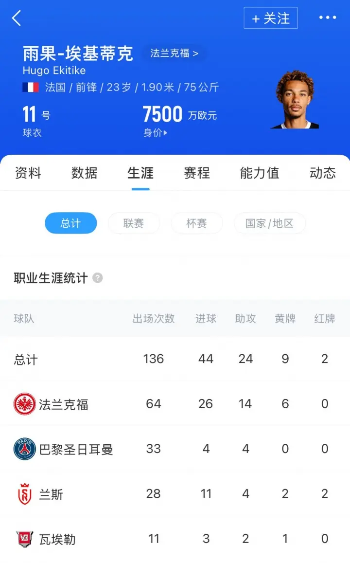 各大英媒确, 克福, 万浮动不同