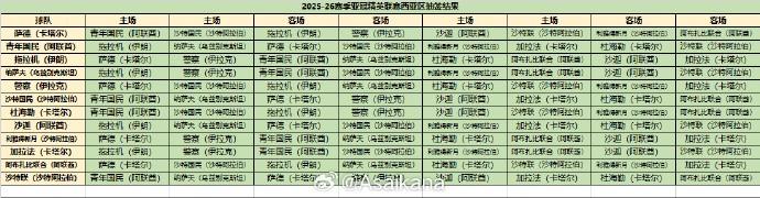 客场对阵武, 赛决出最终 客场对阵武, 赛决出最终