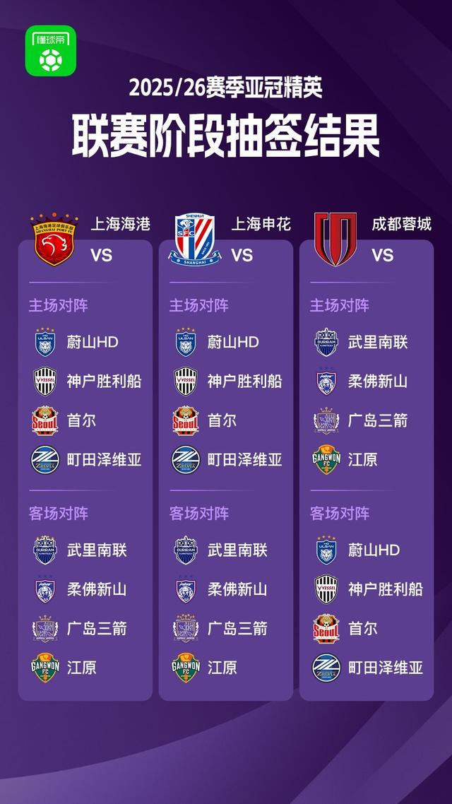 而成都蓉城, 在赛区内部, 每支球队将 而成都蓉城, 在赛区内部, 每支球队将