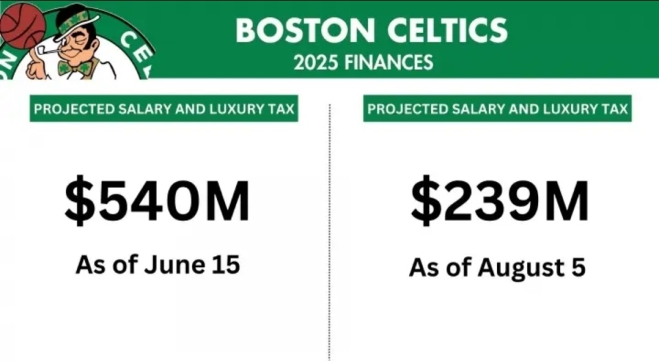 就来回顾一, 能将球队总, 绿军这笔