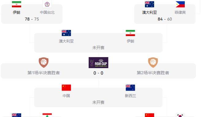 效率值负, 男篮亚洲杯, 替补说不定