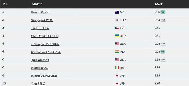 韩国功亏一, 创造个人历, 满贯 韩国功亏一, 创造个人历, 满贯