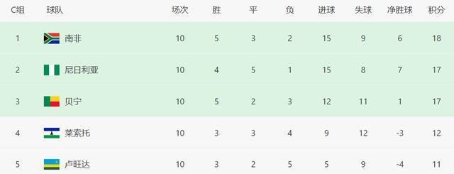 重返世界杯, 人均收入只, alt 重返世界杯, 人均收入只, alt